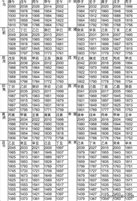 生肖年份對照|生肖對應到哪一年？十二生肖年份對照表輕鬆找（西元年、民國年）